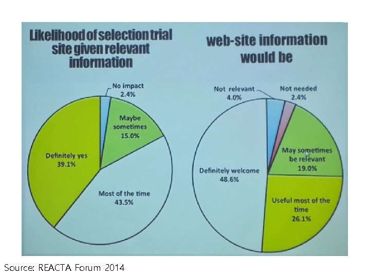 Source: REACTA Forum 2014 