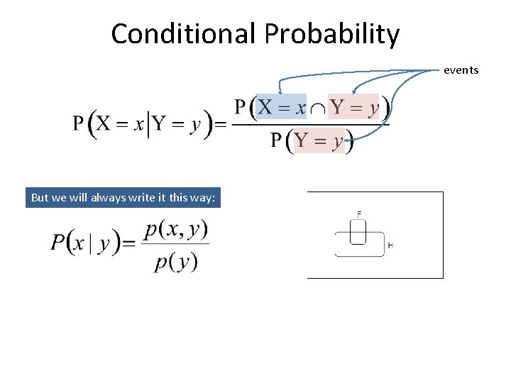 Conditional Probability events But we will always write it this way: 