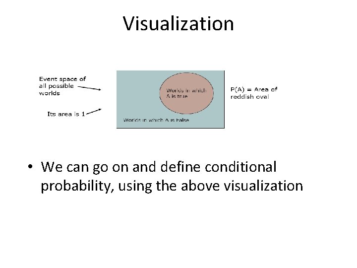 Visualization • We can go on and define conditional probability, using the above visualization