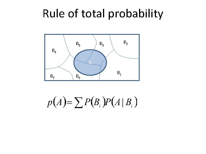 Rule of total probability B 4 B 5 B 2 B 3 A B