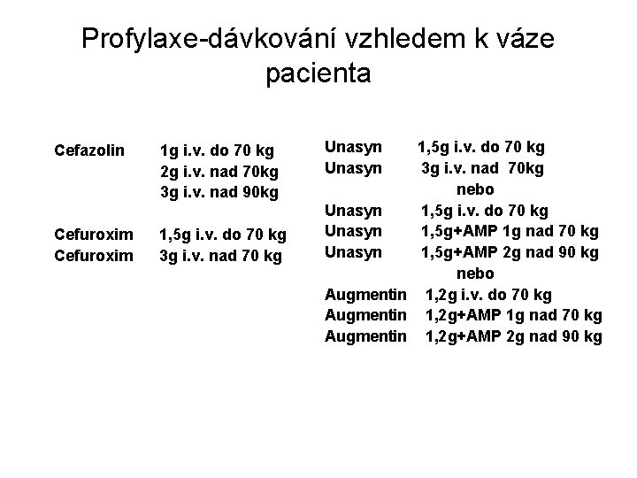 Profylaxe-dávkování vzhledem k váze pacienta Unasyn 1, 5 g i. v. do 70 kg