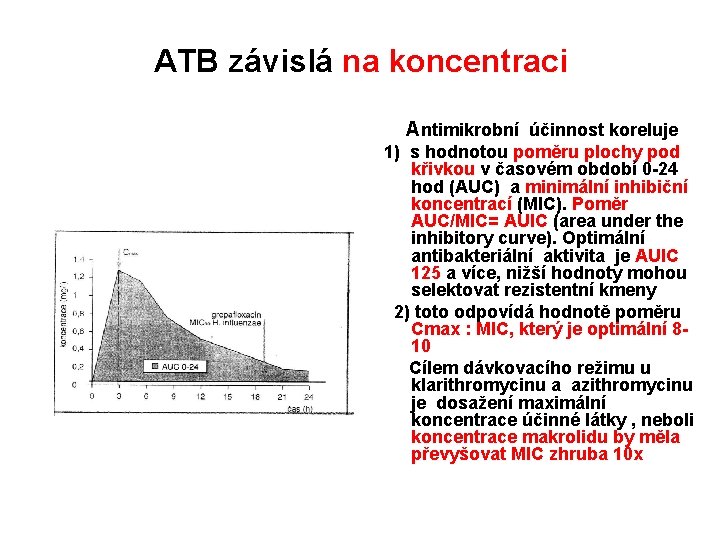 ATB závislá na koncentraci Antimikrobní účinnost koreluje 1) s hodnotou poměru plochy pod křivkou