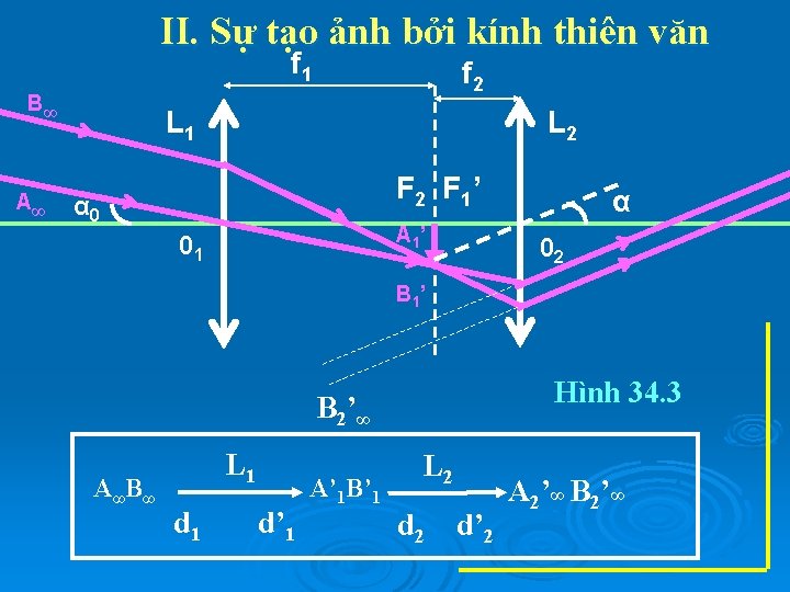 II. Sự tạo ảnh bởi kính thiên văn f 1 B∞ A∞ f 2