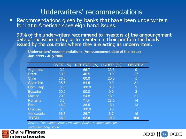 Underwriters’ recommendations § Recommendations given by banks that have been underwriters for Latin American