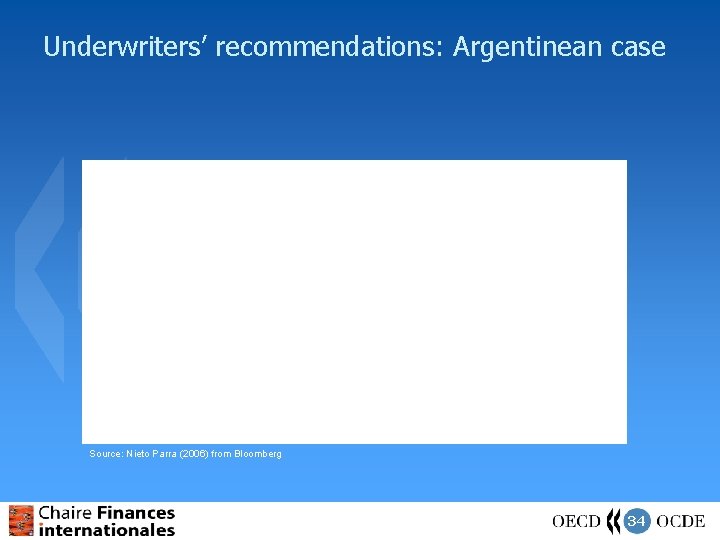 Underwriters’ recommendations: Argentinean case Source: Nieto Parra (2006) from Bloomberg 34 