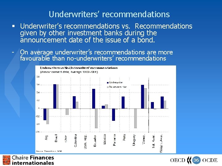 Underwriters’ recommendations § Underwriter’s recommendations vs. Recommendations given by other investment banks during the