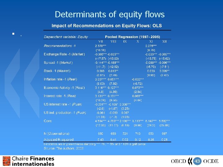 Determinants of equity flows §. 43 