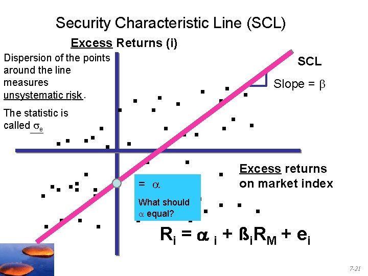 Security Characteristic Line (SCL) Excess Returns (i) Dispersion of the points around the line Security Characteristic Line (SCL) Excess Returns (i) Dispersion of the points around the line