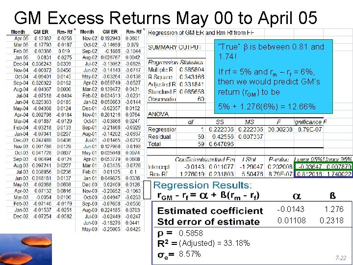 GM Excess Returns May 00 to April 05 “True” is between 0. 81 and