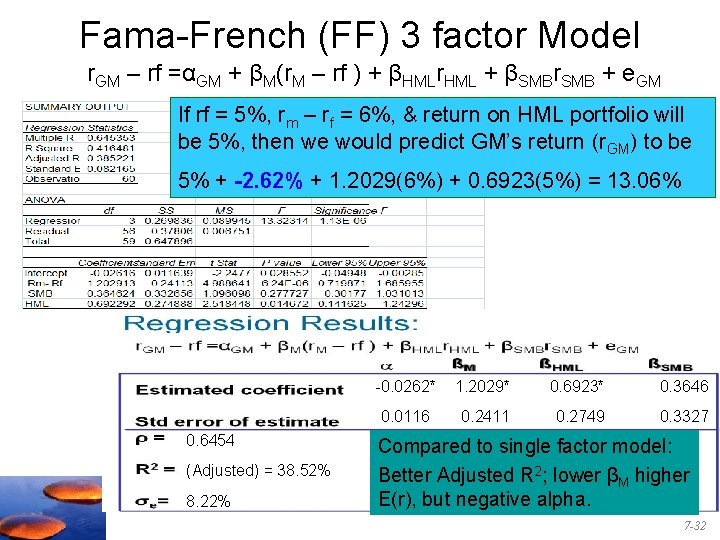Fama-French (FF) 3 factor Model r. GM – rf =αGM + βM(r. M –
