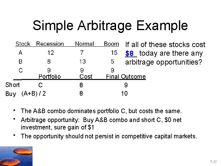 Simple Arbitrage Example If all of these stocks cost ___ $8 today are there
