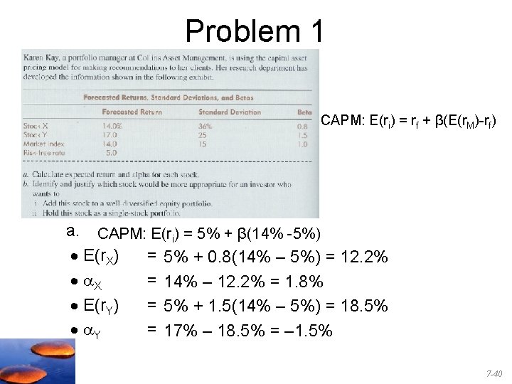 Problem 1 CAPM: E(ri) = rf + β(E(r. M)-rf) a. CAPM: E(ri) = 5%