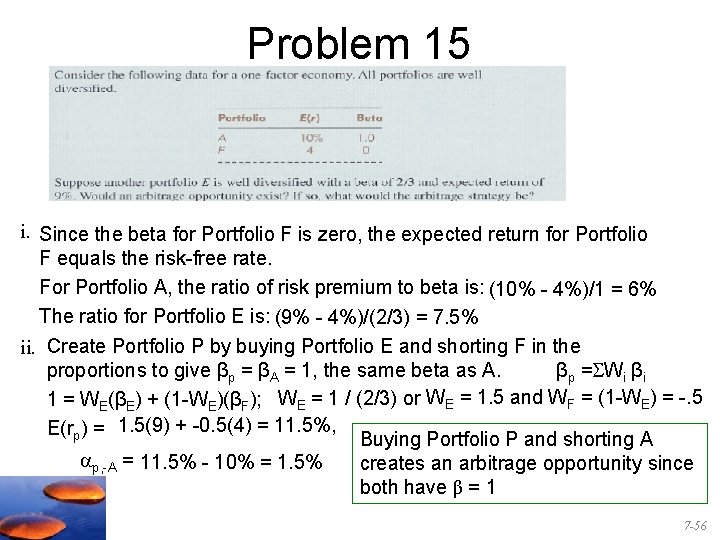 Problem 15 i. Since the beta for Portfolio F is zero, the expected return
