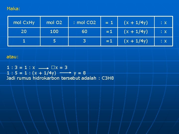 Maka: mol Cx. Hy mol O 2 : mol CO 2 = 1 (x