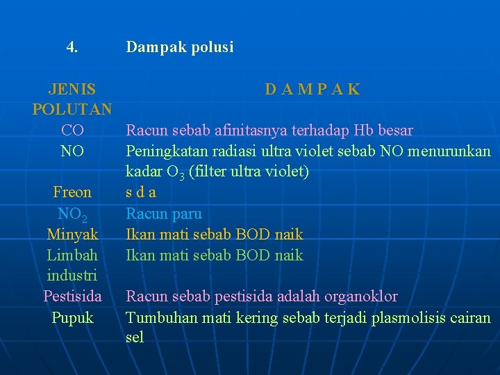 4. Dampak polusi JENIS D A M P A K POLUTAN CO Racun sebab