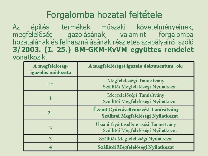 Forgalomba hozatal feltétele Az építési termékek műszaki követelményeinek, megfelelőség igazolásának, valamint forgalomba hozatalának és