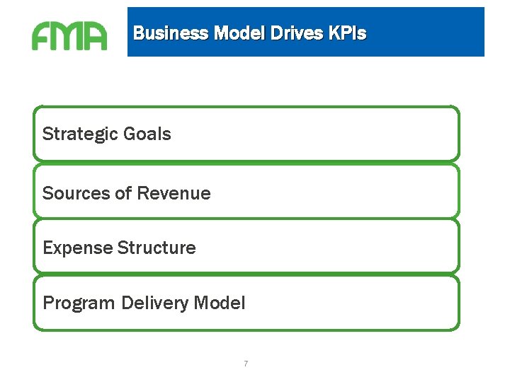 Business Model Drives KPIs Strategic Goals Sources of Revenue Expense Structure Program Delivery Model