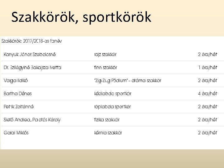 Szakkörök, sportkörök 