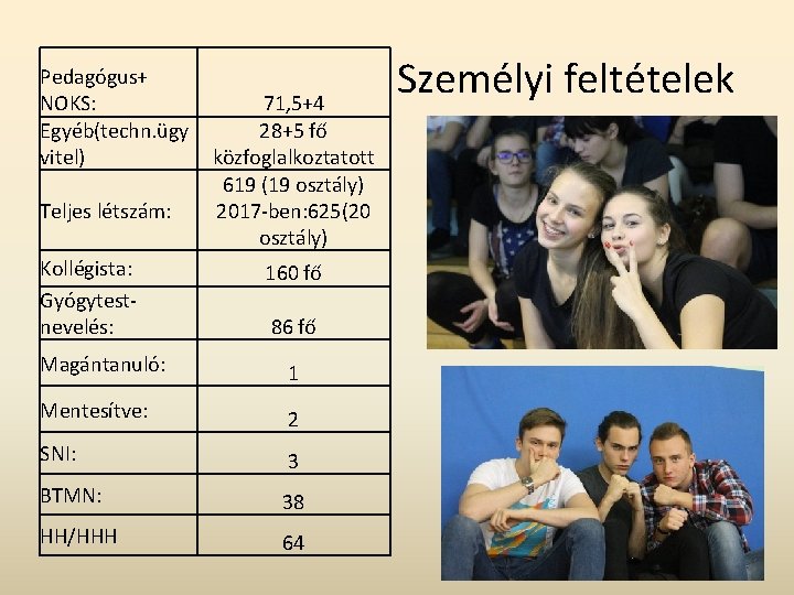 Pedagógus+ NOKS: Egyéb(techn. ügy vitel) Teljes létszám: Kollégista: Gyógytestnevelés: 71, 5+4 28+5 fő közfoglalkoztatott