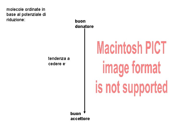 molecole ordinate in base al potenziale di riduzione: buon donatore tendenza a cedere e-