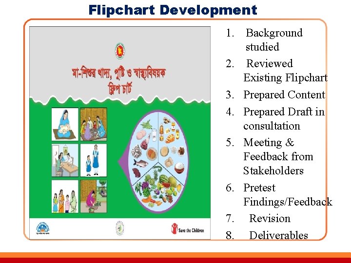 Flipchart Development 1. Background studied 2. Reviewed Existing Flipchart 3. Prepared Content 4. Prepared