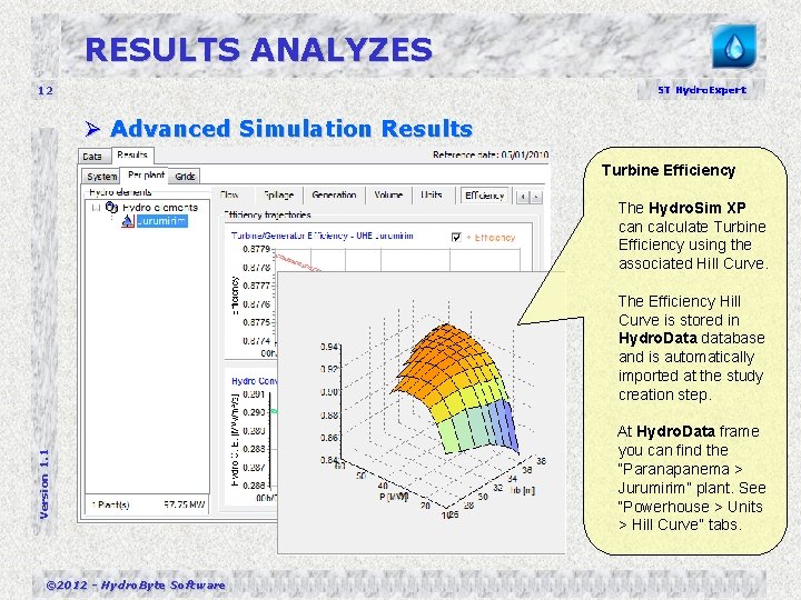 RESULTS ANALYZES 12 ST Hydro. Expert Ø Advanced Simulation Results Turbine Efficiency The Hydro.