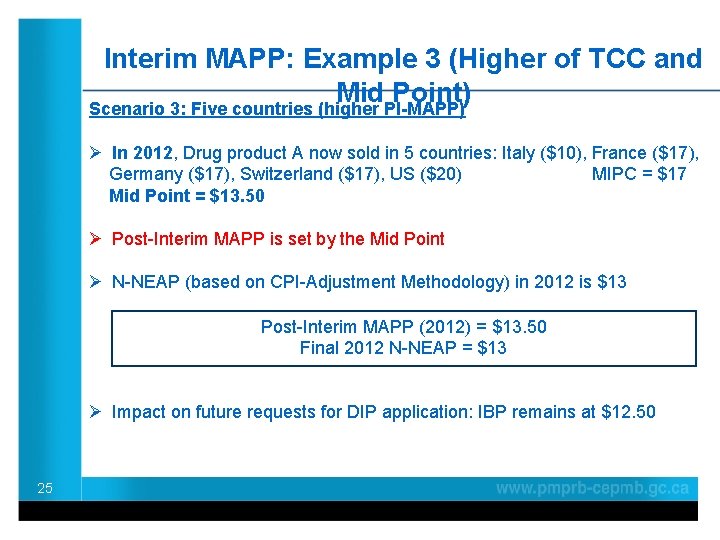 Interim MAPP: Example 3 (Higher of TCC and Mid Point) Scenario 3: Five countries Interim MAPP: Example 3 (Higher of TCC and Mid Point) Scenario 3: Five countries