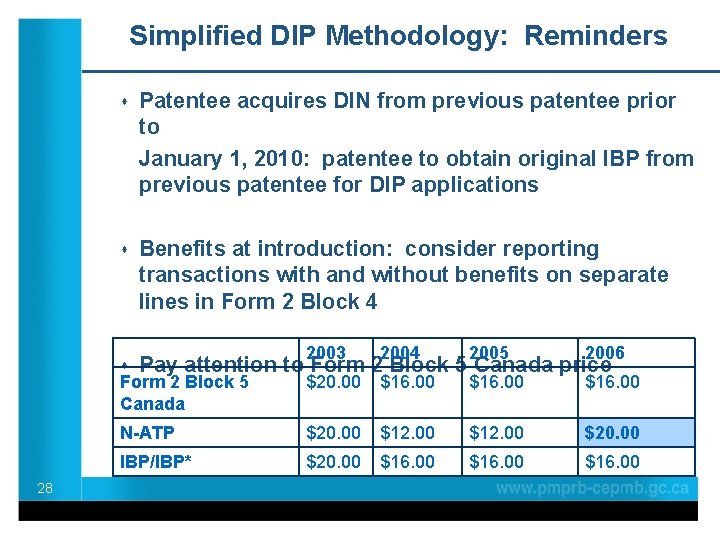 Simplified DIP Methodology: Reminders 28 s Patentee acquires DIN from previous patentee prior to