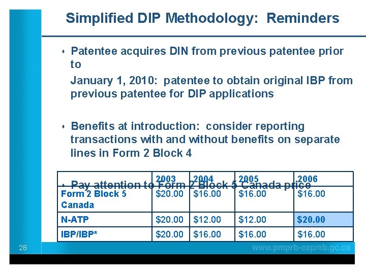 Simplified DIP Methodology: Reminders 28 s Patentee acquires DIN from previous patentee prior to Simplified DIP Methodology: Reminders 28 s Patentee acquires DIN from previous patentee prior to