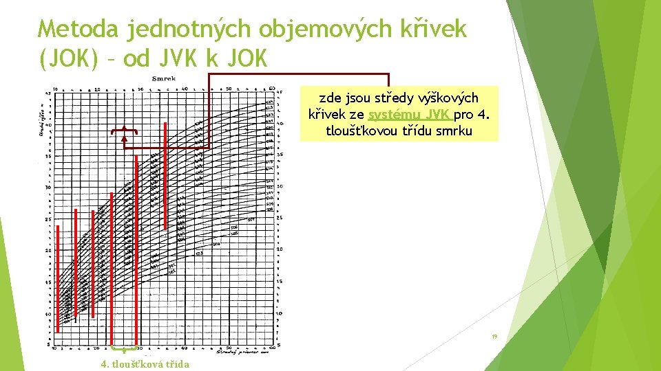 Metoda jednotných objemových křivek (JOK) – od JVK k JOK zde jsou středy výškových
