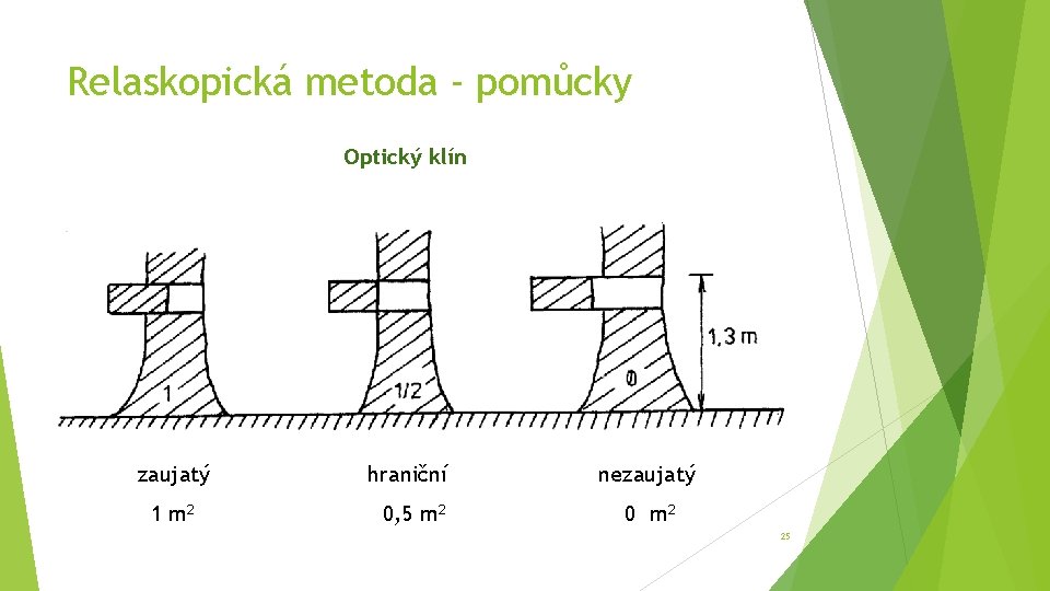 Relaskopická metoda - pomůcky Optický klín zaujatý hraniční nezaujatý 1 m 2 0, 5 Relaskopická metoda - pomůcky Optický klín zaujatý hraniční nezaujatý 1 m 2 0, 5