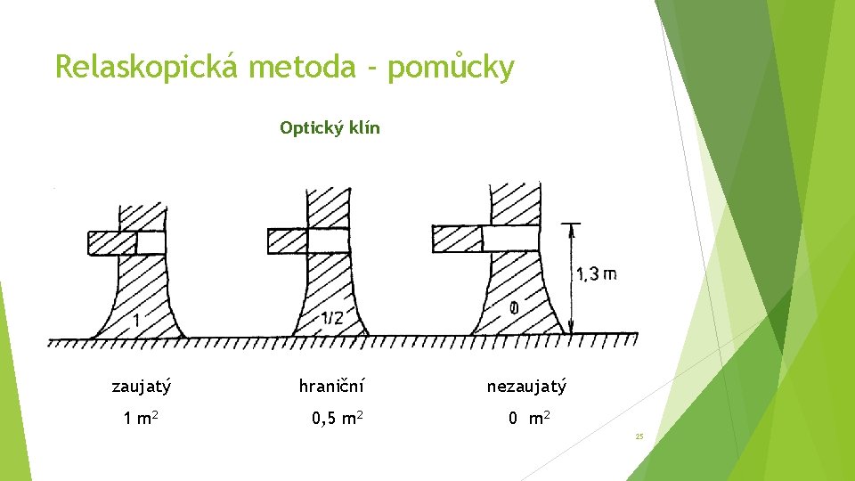 Relaskopická metoda - pomůcky Optický klín zaujatý hraniční nezaujatý 1 m 2 0, 5