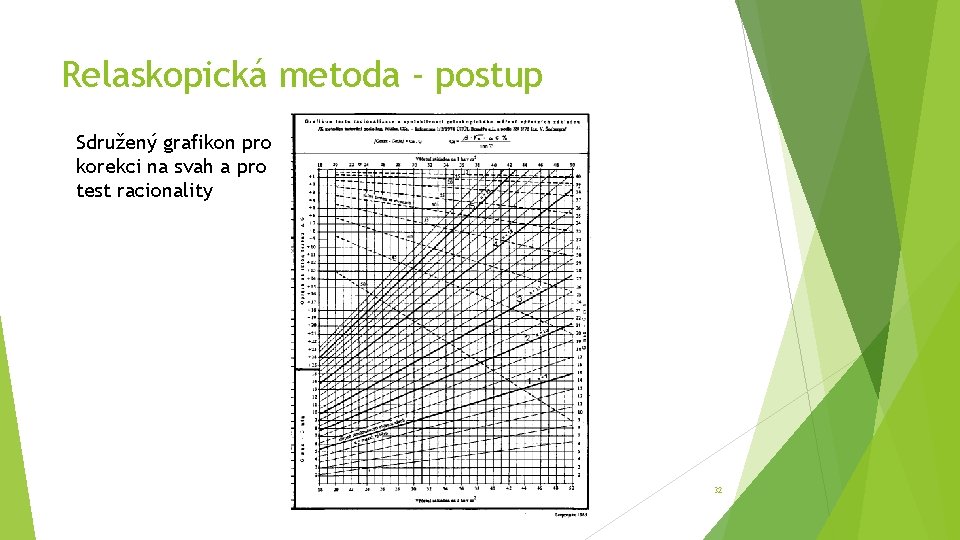 Relaskopická metoda - postup Sdružený grafikon pro korekci na svah a pro test racionality