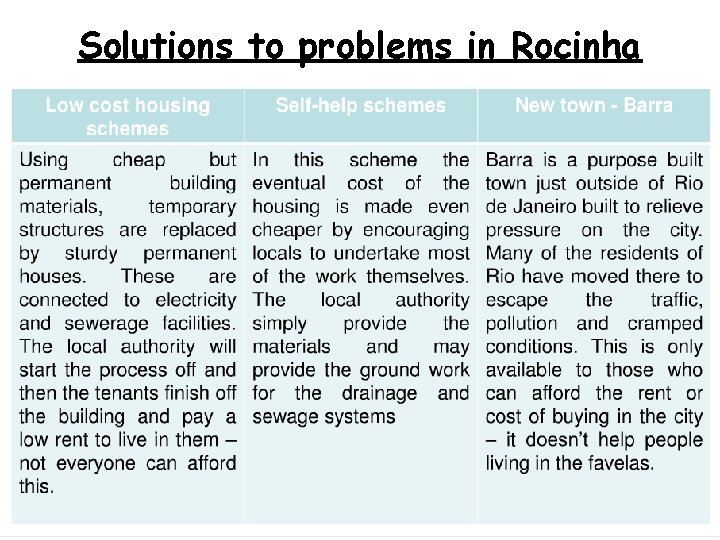 Solutions to problems in Rocinha 