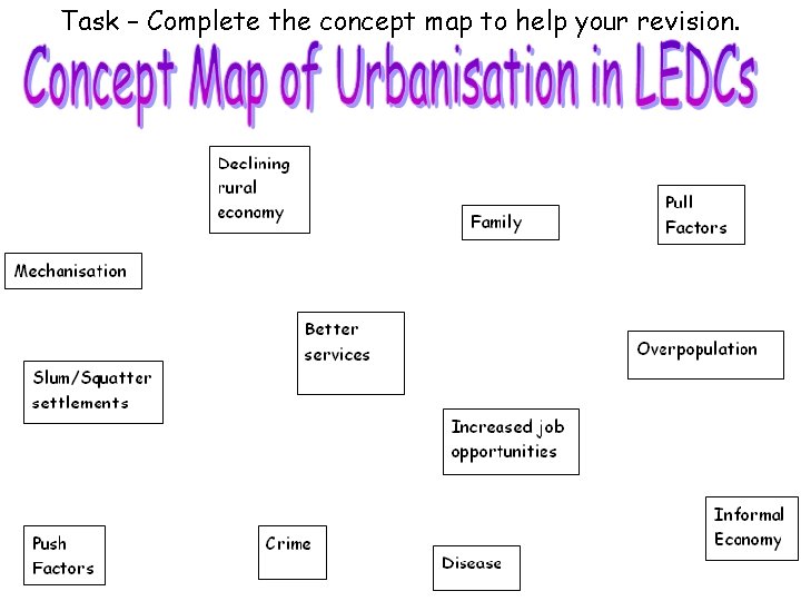 Task – Complete the concept map to help your revision. 