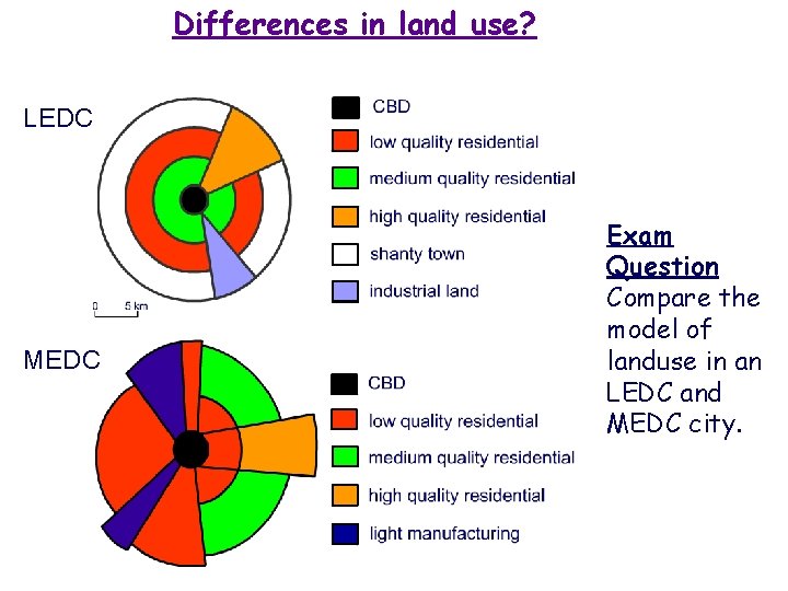 Differences in land use? LEDC MEDC Exam Question Compare the model of landuse in