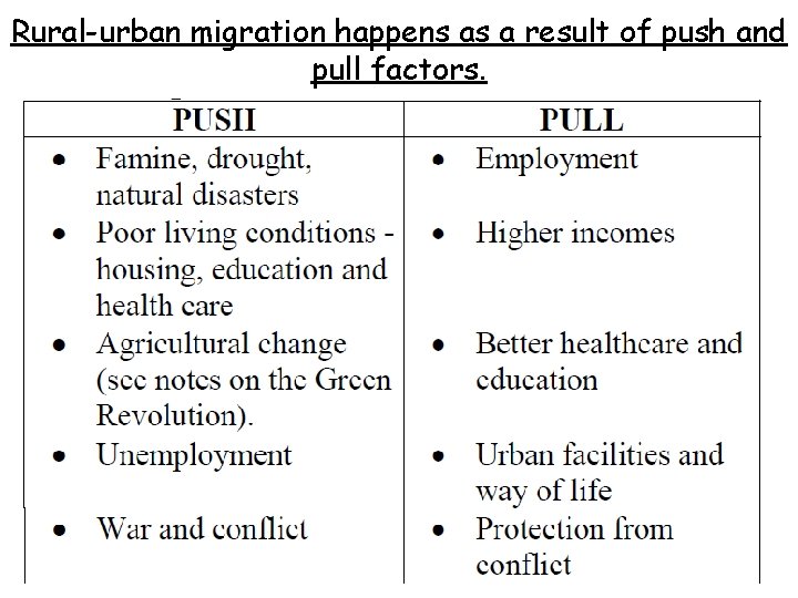 Rural-urban migration happens as a result of push and pull factors. 