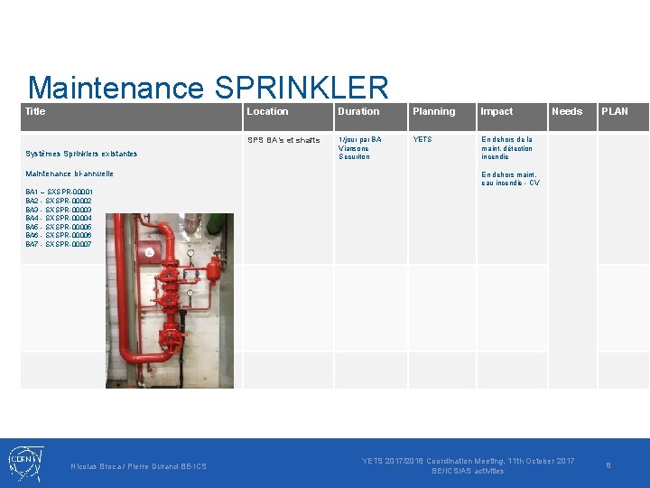 Maintenance SPRINKLER Title Systèmes Sprinklers existantes Maintenance bi-annuelle Location Duration Planning Impact SPS BA’s