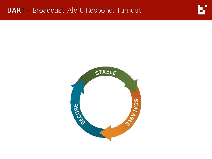 BART – Broadcast. Alert. Respond. Turnout. BART – Broadcast. Alert. Respond. Turnout.