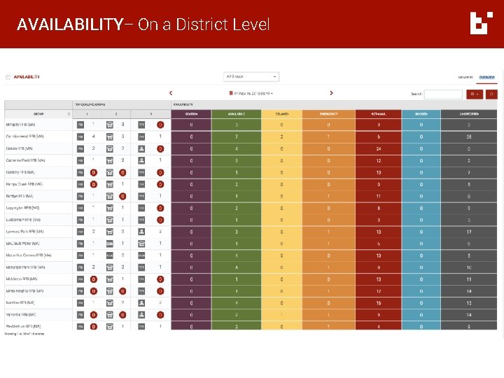 AVAILABILITY– On a District Level AVAILABILITY– On a District Level