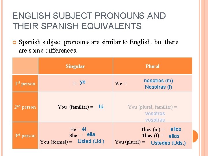 ENGLISH SUBJECT PRONOUNS AND THEIR SPANISH EQUIVALENTS Spanish subject pronouns are similar to English,