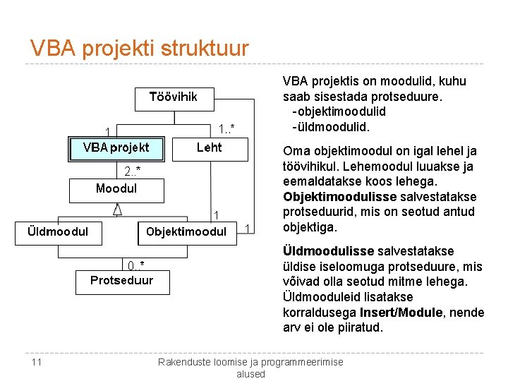 VBA projekti struktuur VBA projektis on moodulid, kuhu saab sisestada protseduure. -objektimoodulid -üldmoodulid. Oma