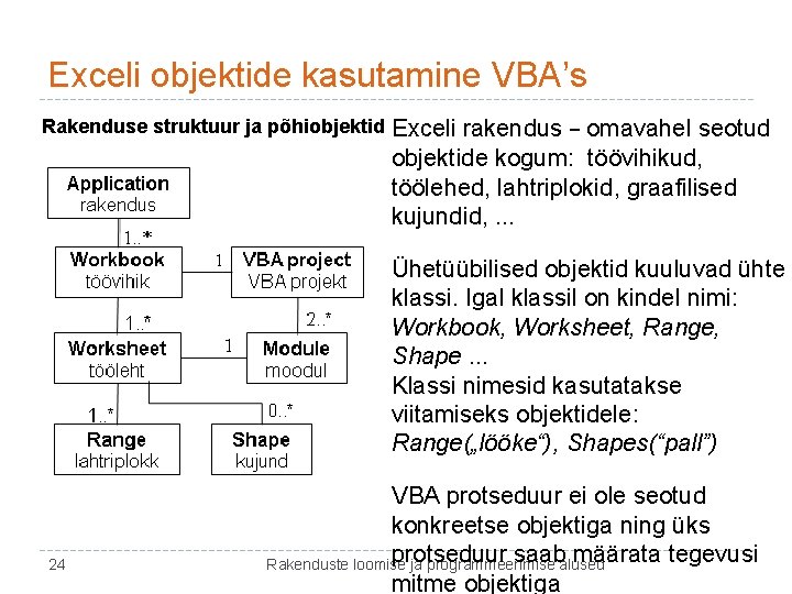 Exceli objektide kasutamine VBA’s Rakenduse struktuur ja põhiobjektid Exceli rakendus − omavahel seotud objektide