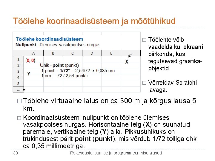 Töölehe koorinaadisüsteem ja mõõtühikud � Töölehte võib vaadelda kui ekraani piirkonda, kus tegutsevad graafikaobjektid