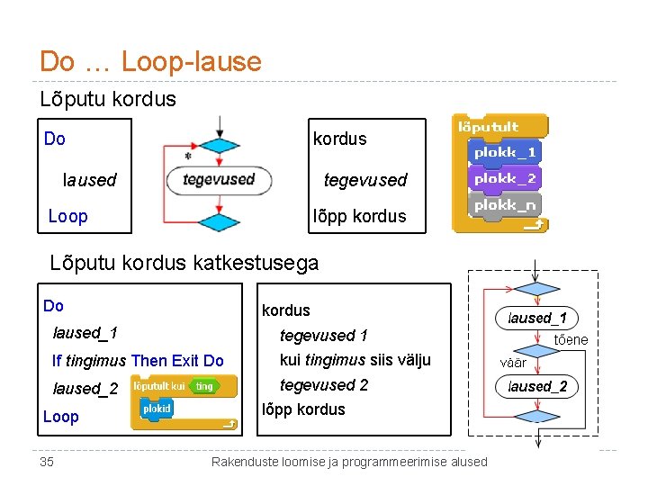 Do … Loop-lause Lõputu kordus Do kordus laused tegevused Loop lõpp kordus Lõputu kordus