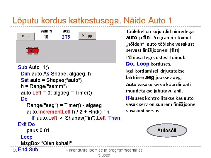 Lõputu kordus katkestusega. Näide Auto 1 Töölehel on kujundid nimedega auto ja fin. Programmi