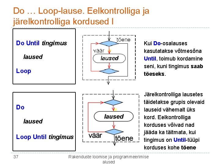 Do … Loop-lause. Eelkontrolliga ja järelkontrolliga kordused I Do Until tingimus Kui Do-osalauses kasutatakse