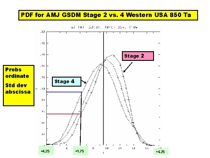 PDF for AMJ GSDM Stage 2 vs. 4 Western USA 850 Ta Stage 2