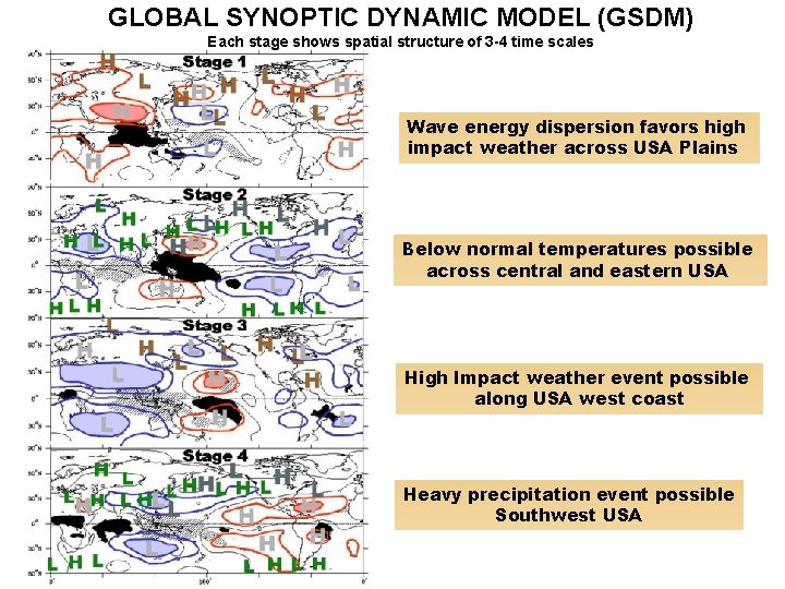 GLOBAL SYNOPTIC DYNAMIC MODEL (GSDM) Each stage shows spatial structure of 3 -4 time