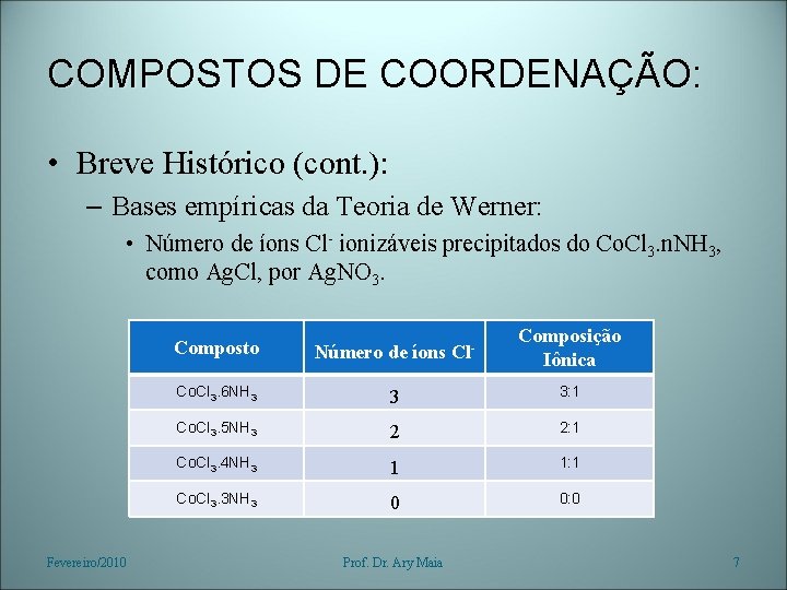 COMPOSTOS DE COORDENAÇÃO: • Breve Histórico (cont. ): – Bases empíricas da Teoria de